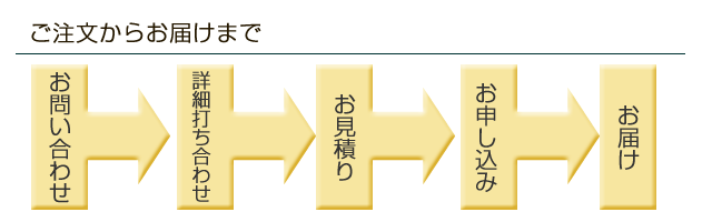 ご注文からお届けまで